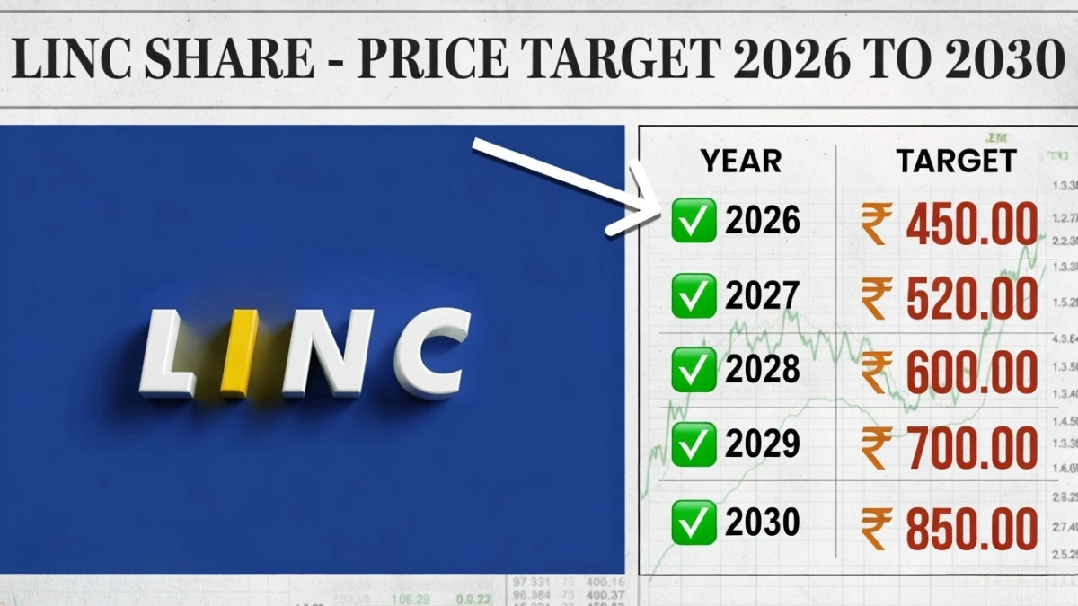 Linc Share Price Target